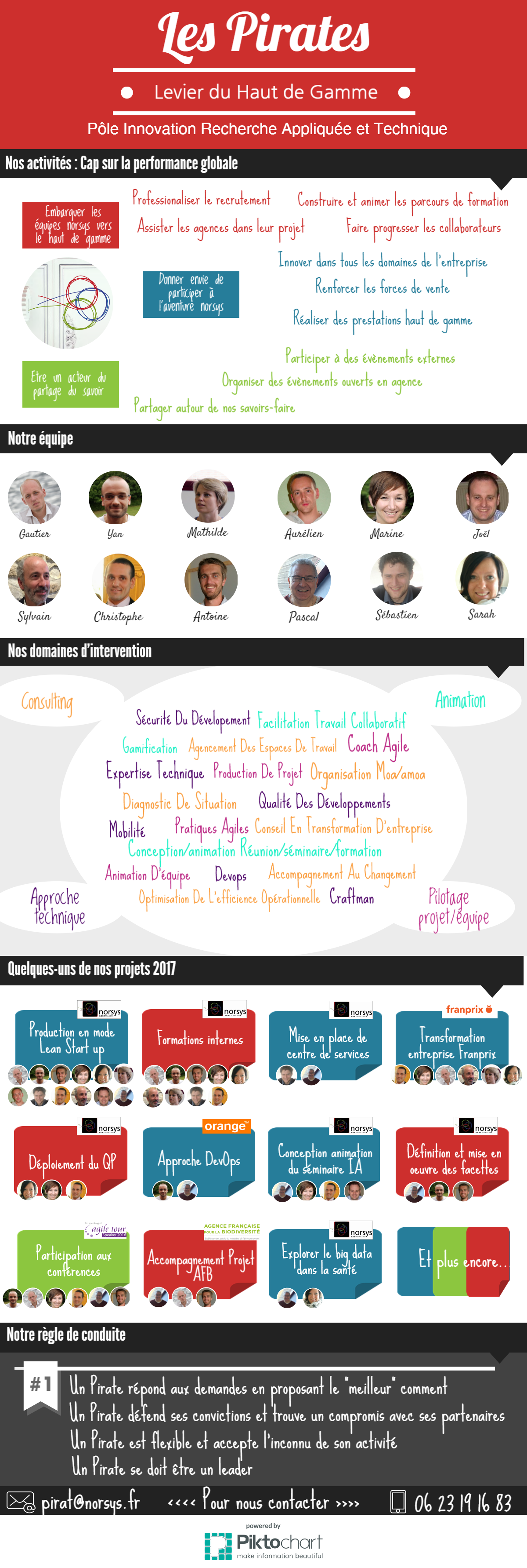 les agences, les équipes et les pirates norsys