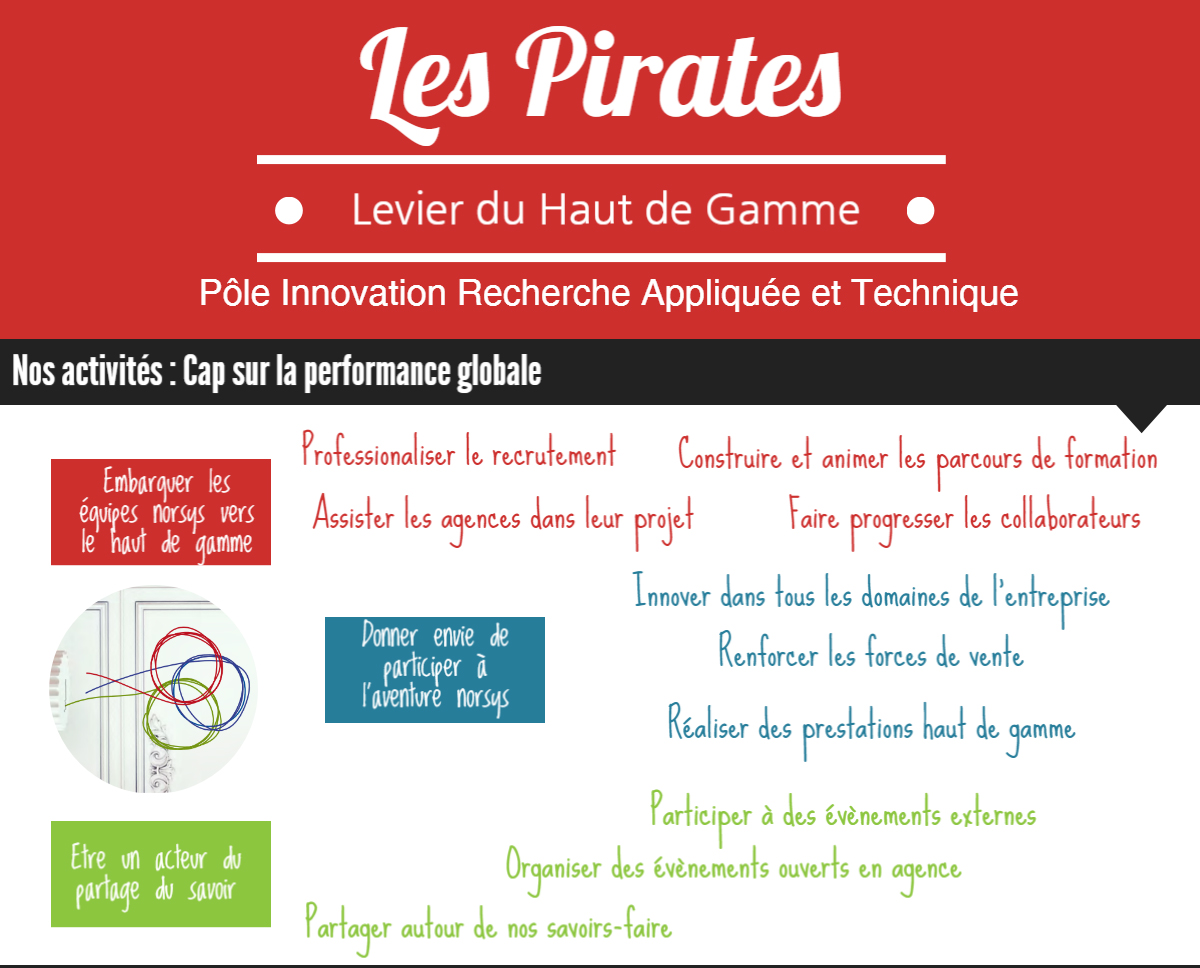 Les PIRATEs