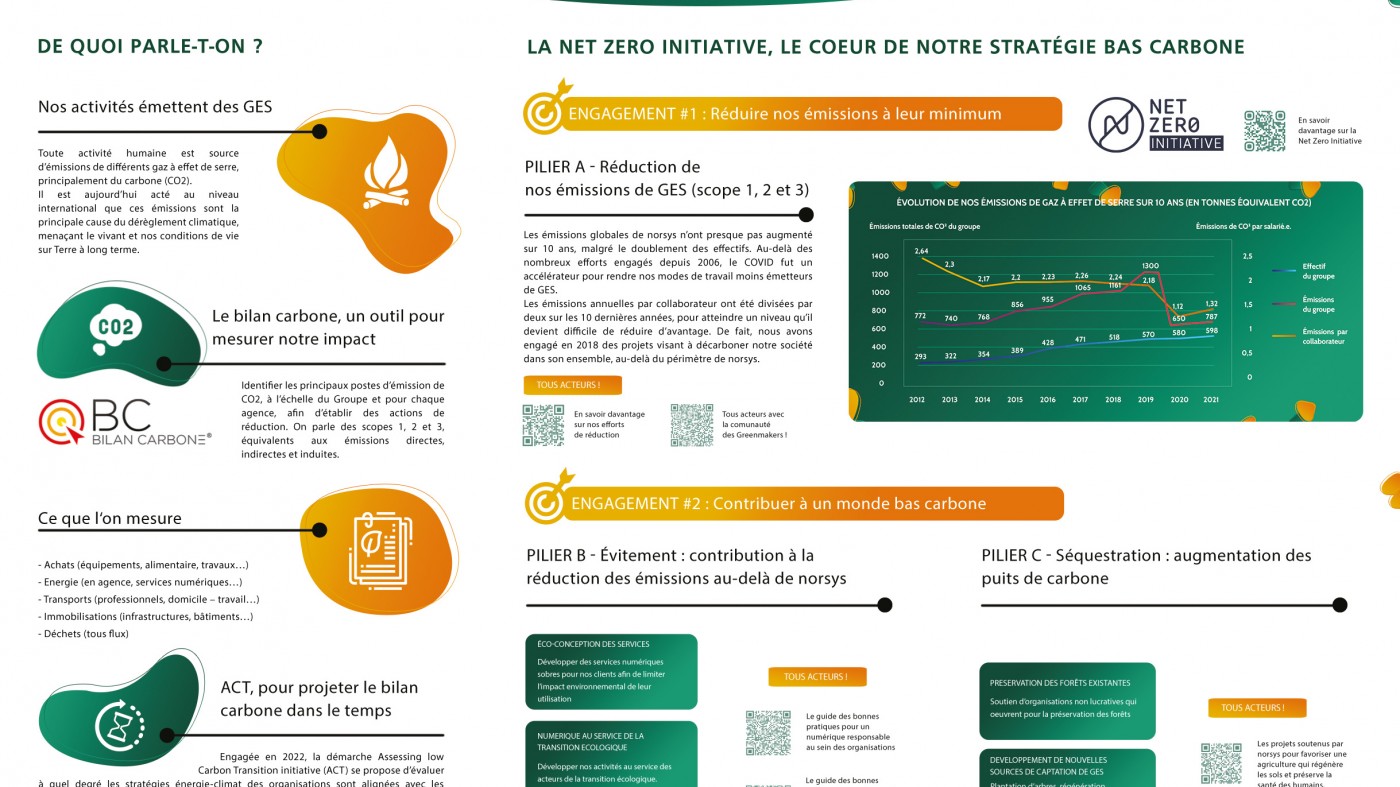 La stratégie de norsys pour contribuer à un monde bas carbone